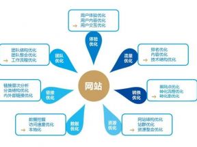 seo診斷方案：教您快速完成8個seo診斷方法步驟